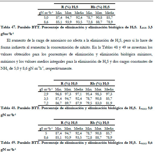Efluentes Gaseosos