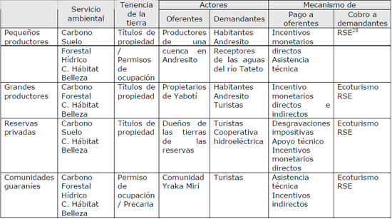 Servicios Ambientales
