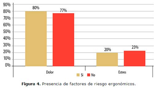 Ergonomía