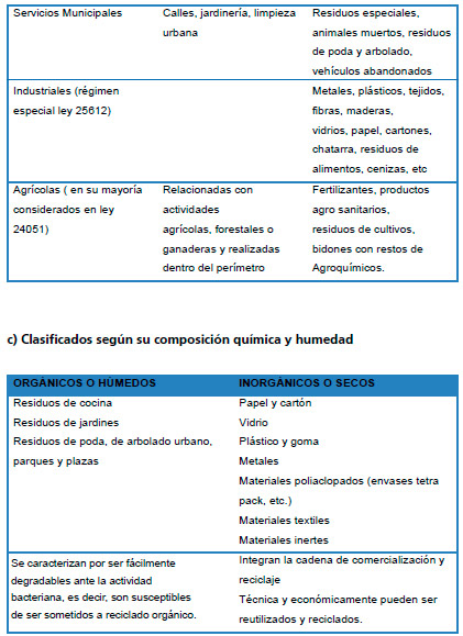 Gestión de Residuos Sólidos Urbanos