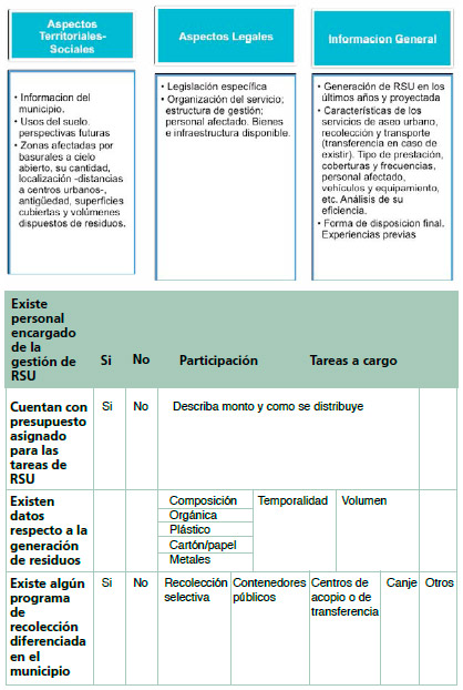 Gestión de Residuos Sólidos Urbanos