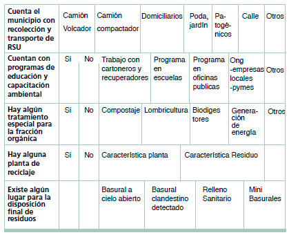 Gestión de Residuos Sólidos Urbanos