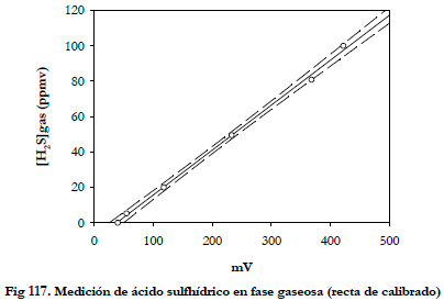Efluentes Gaseosos