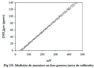 Efluentes Gaseosos