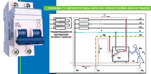 Protocolo de medición de Puesta a Tierra
