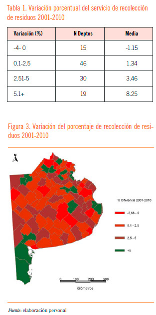 Residuos gestión