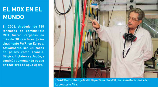 Energía Nuclear