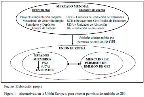 Contabilidad Ambiental