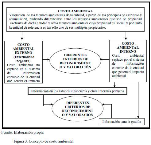 Contabilidad Ambiental
