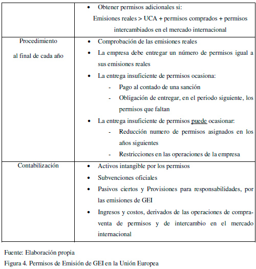 Contabilidad Ambiental