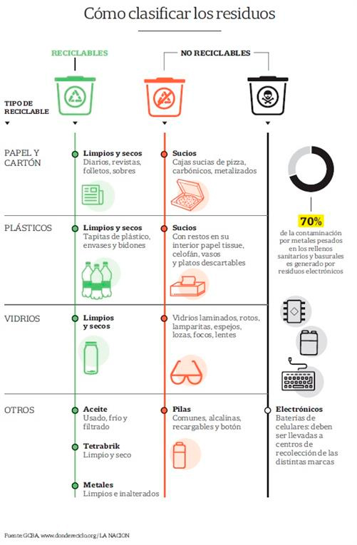 Recuperación de Residuos