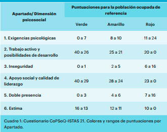 Seguridad e higiene en el trabajo