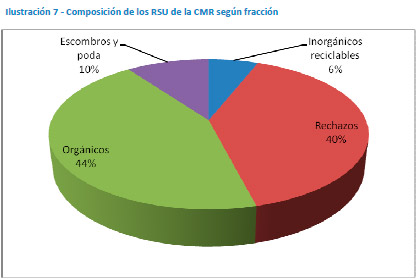 RSU
