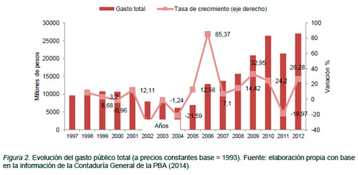 Contabilidad Ambiental