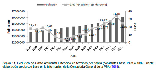 Contabilidad Ambiental