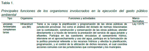 Contabilidad Ambiental