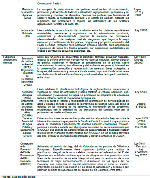 Contabilidad Ambiental