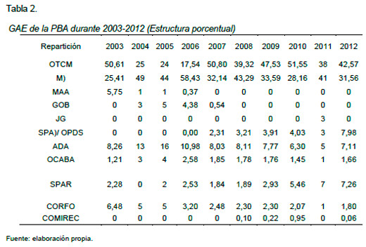 Contabilidad Ambiental
