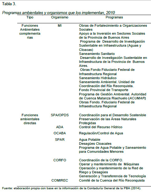 Contabilidad Ambiental