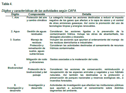 Contabilidad Ambiental