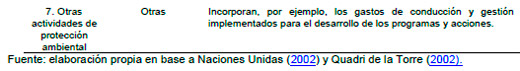 Contabilidad Ambiental