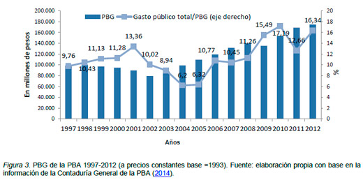Contabilidad Ambiental