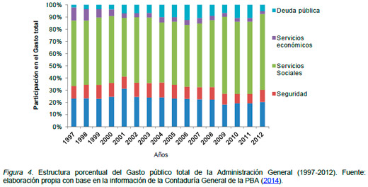 Contabilidad Ambiental