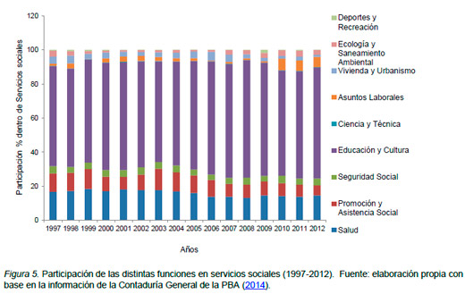 Contabilidad Ambiental