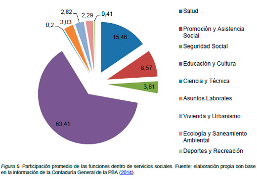 Contabilidad Ambiental