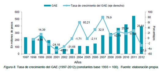 Contabilidad Ambiental