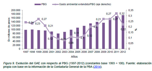Contabilidad Ambiental