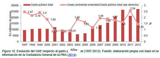 Contabilidad Ambiental