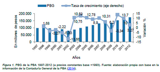 Contabilidad Ambiental