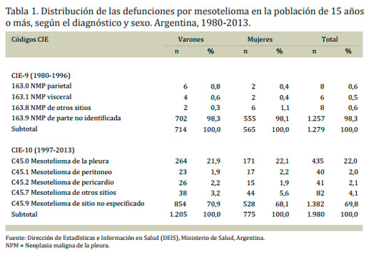 Seguridad e Higiene en el Trabajo