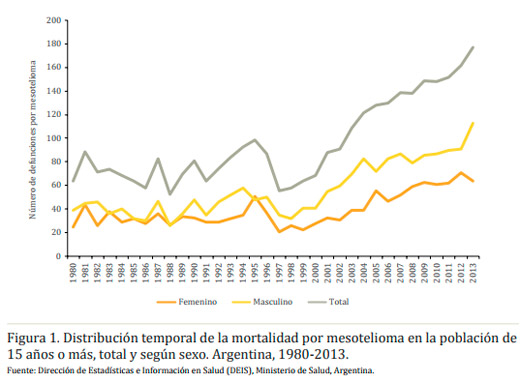Seguridad e Higiene en el Trabajo