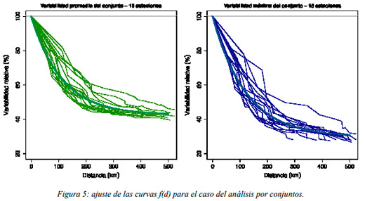Energías Alternativas