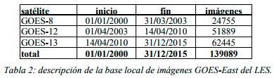 Energías Alternativas