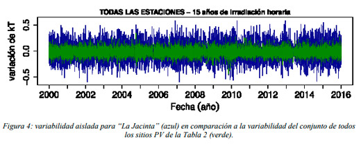 Energías Alternativas