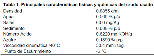 Remediación Efluentes Líquidos