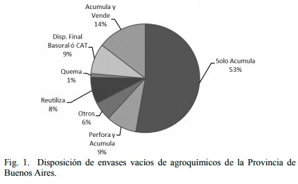 Tratamiento de residuos