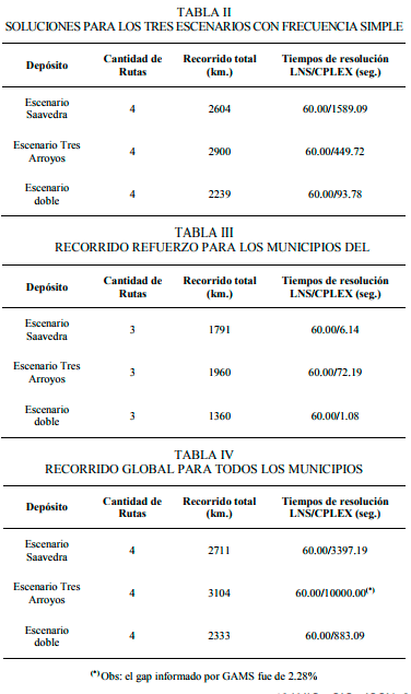 Tratamiento de residuos