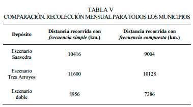 Tratamiento de residuos