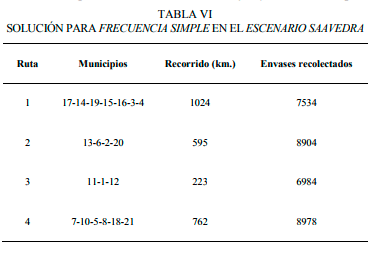 Tratamiento de residuos
