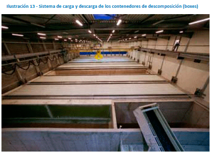 tratamiento de Residuos