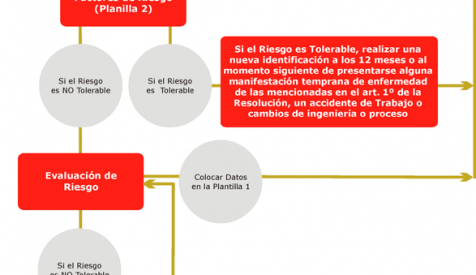 Diagrama de Flujo