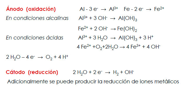 Efluentes Líquidos