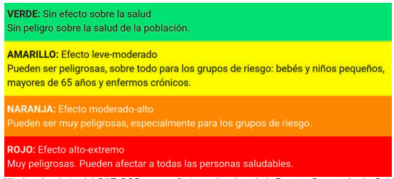 Estrés Térmico